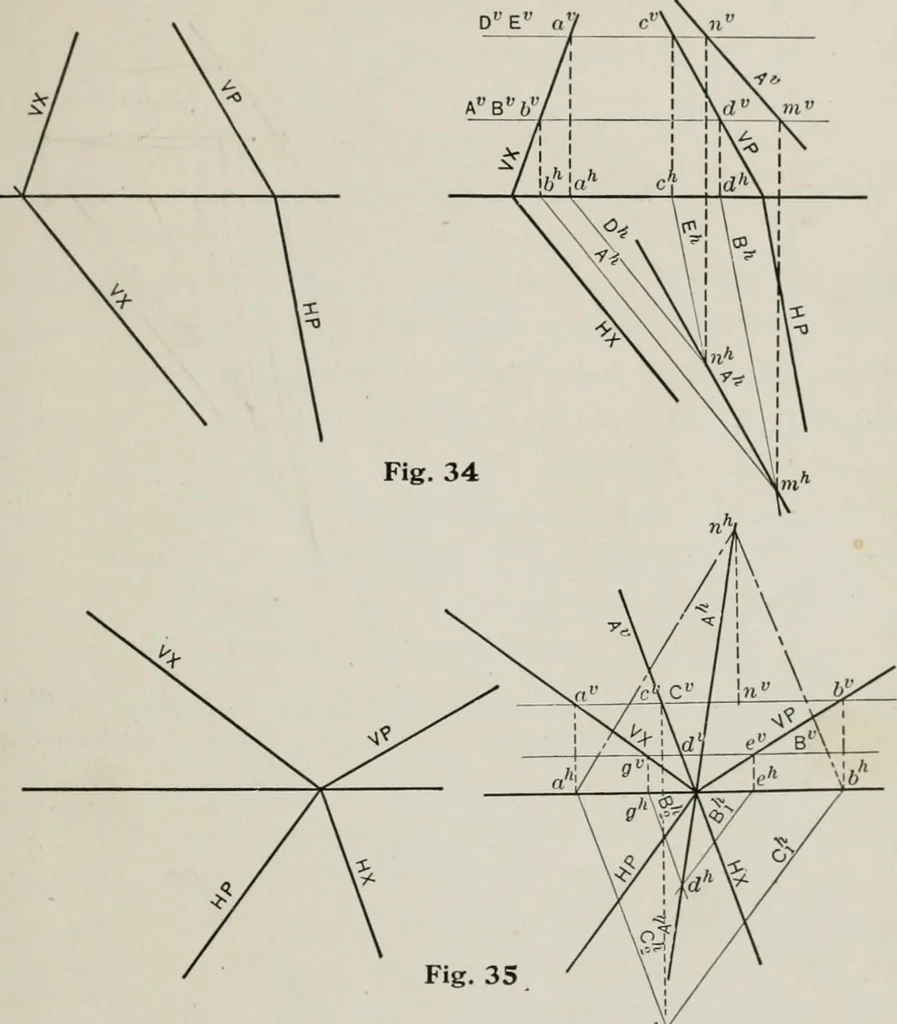 An illustration from Shades and shadows, 1921, leaf 30