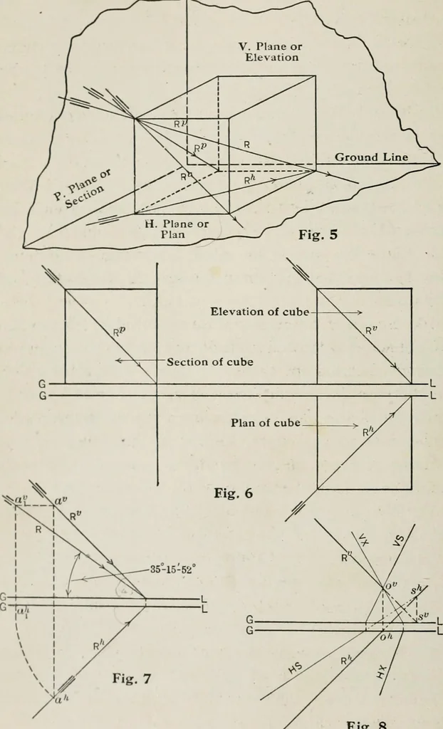 An illustration from Shades and shadows, 1921, leaf 67