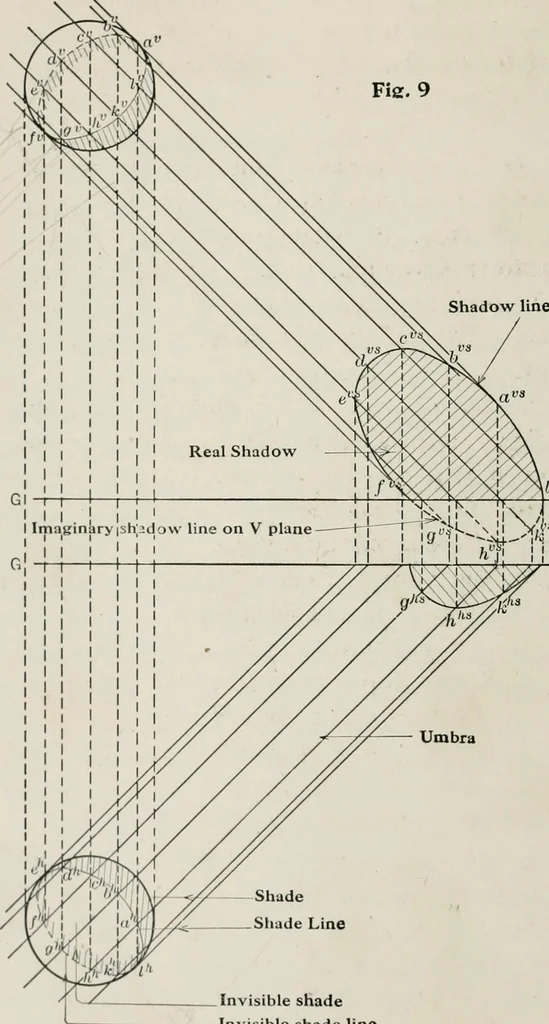 An illustration from Shades and shadows, 1921, leaf 69