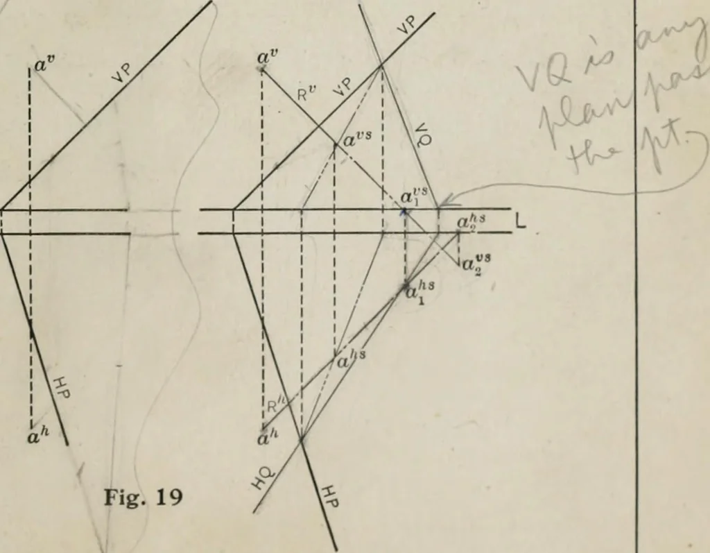 An illustration from Shades and shadows, 1921, leaf 74