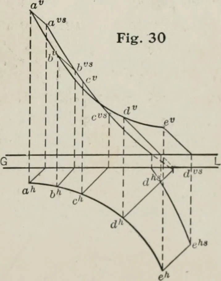 An illustration from Shades and shadows, 1921, leaf 86