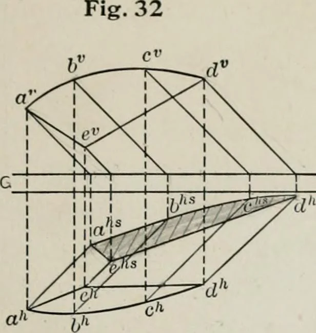 An illustration from Shades and shadows, 1921, leaf 92