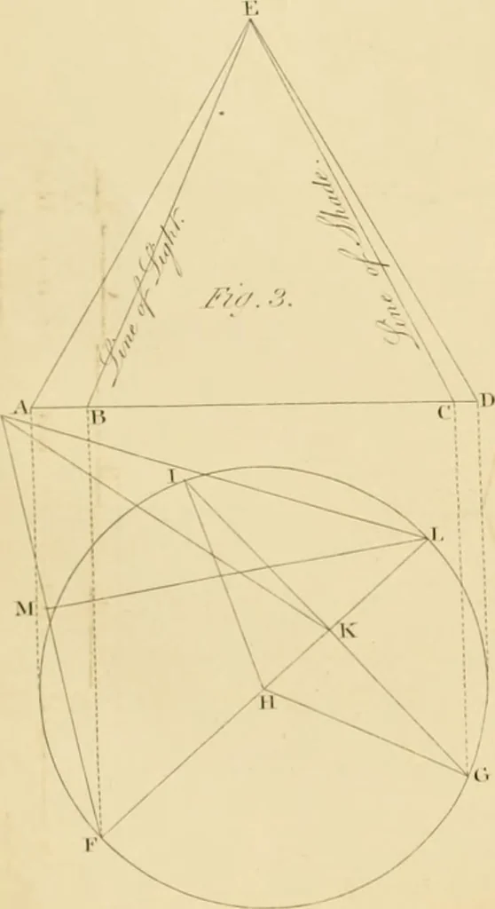 An illustration from Shaw's Civil architecture; being a complete theoretical and practical system of building, containing the fundamental principles of the art, 1852, leaf 109
