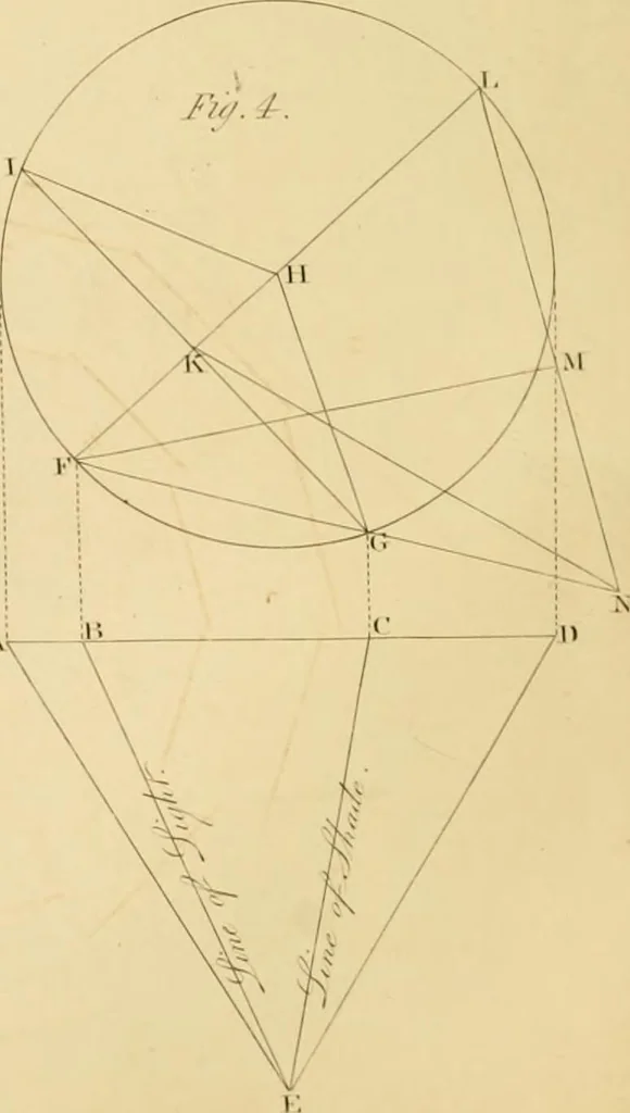 An illustration from Shaw's Civil architecture; being a complete theoretical and practical system of building, containing the fundamental principles of the art, 1852, leaf 109