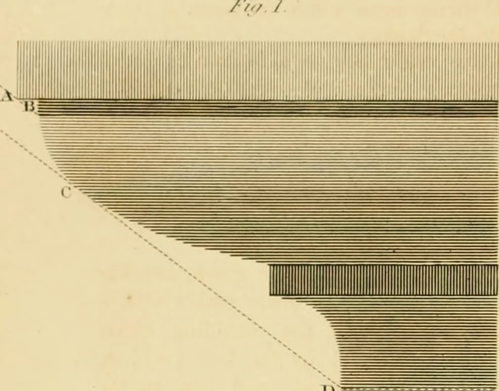 An illustration from Shaw's Civil architecture; being a complete theoretical and practical system of building, containing the fundamental principles of the art, 1852, leaf 121