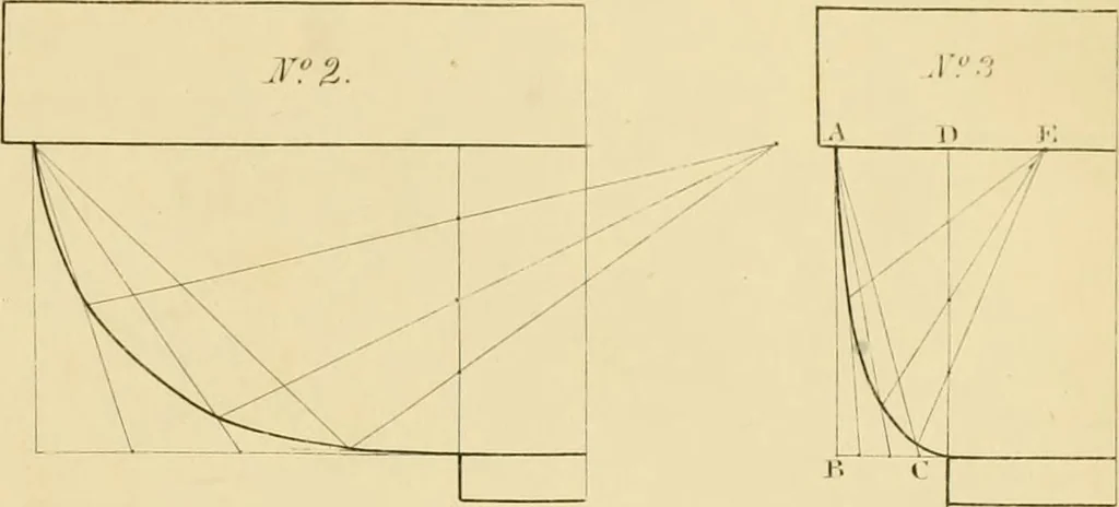 An illustration from Shaw's Civil architecture; being a complete theoretical and practical system of building, containing the fundamental principles of the art, 1852, leaf 142