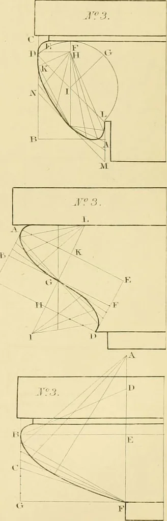 An illustration from Shaw's Civil architecture; being a complete theoretical and practical system of building, containing the fundamental principles of the art, 1852, leaf 142