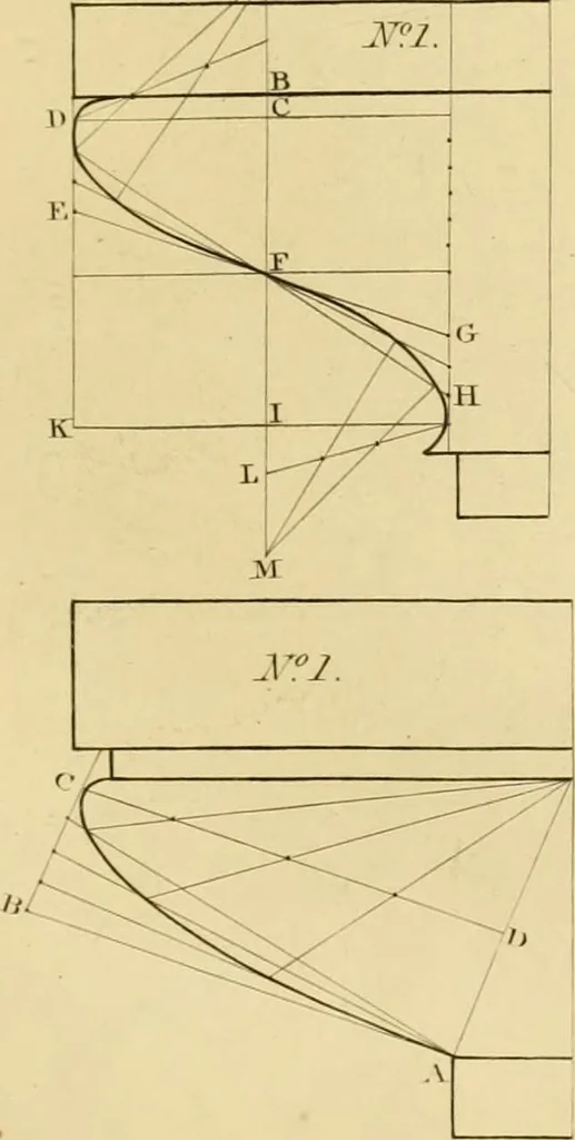 An illustration from Shaw's Civil architecture; being a complete theoretical and practical system of building, containing the fundamental principles of the art, 1852, leaf 144