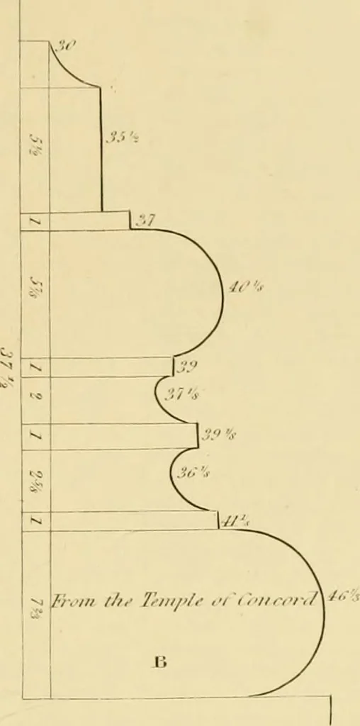 An illustration from Shaw's Civil architecture; being a complete theoretical and practical system of building, containing the fundamental principles of the art, 1852, leaf 224