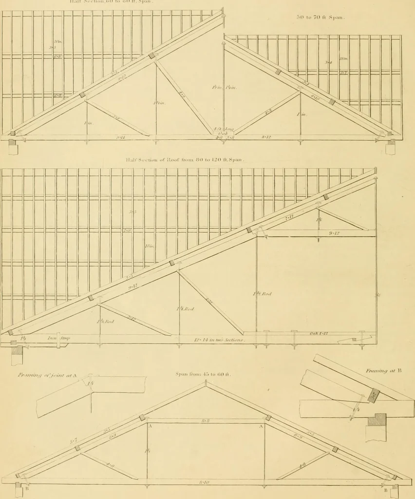An illustration from Shaw's Civil architecture; being a complete theoretical and practical system of building, containing the fundamental principles of the art, 1852, leaf 291