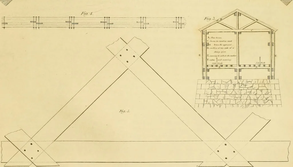 An illustration from Shaw's Civil architecture; being a complete theoretical and practical system of building, containing the fundamental principles of the art, 1852, leaf 320