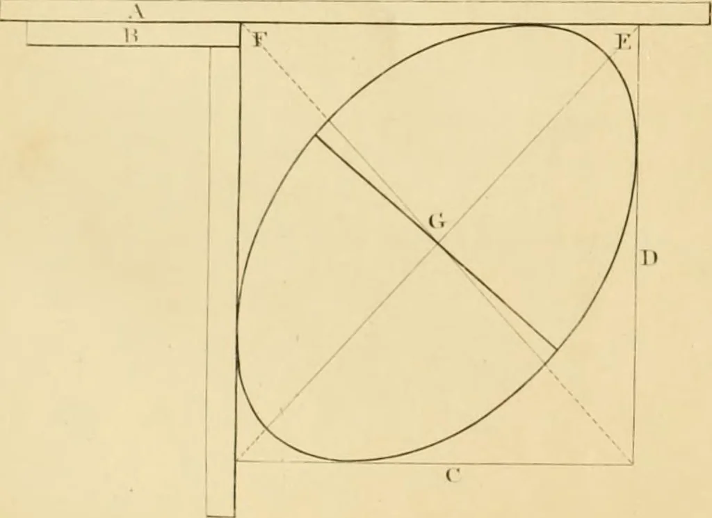 An illustration from Shaw's Civil architecture; being a complete theoretical and practical system of building, containing the fundamental principles of the art, 1852, leaf 69