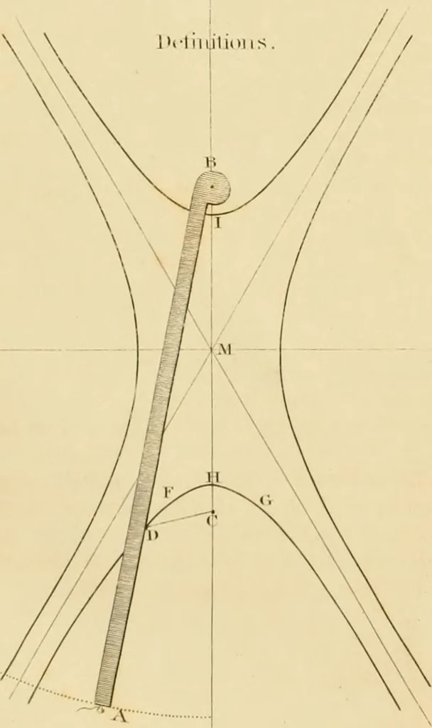 An illustration from Shaw's Civil architecture; being a complete theoretical and practical system of building, containing the fundamental principles of the art, 1852, leaf 71
