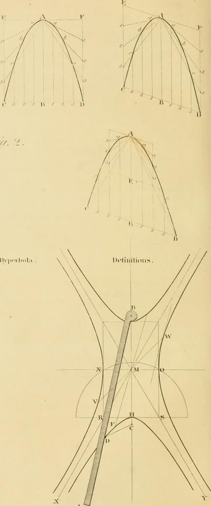 An illustration from Shaw's Civil architecture; being a complete theoretical and practical system of building, containing the fundamental principles of the art, 1852, leaf 71