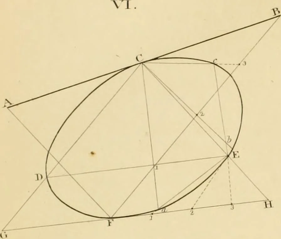 An illustration from Shaw's Civil architecture; being a complete theoretical and practical system of building, containing the fundamental principles of the art, 1852, leaf 77