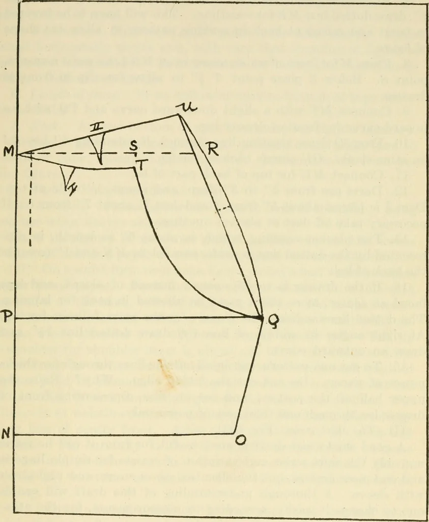 An illustration from Shelter and clothing; a textbook of the household arts, 1920, leaf 250