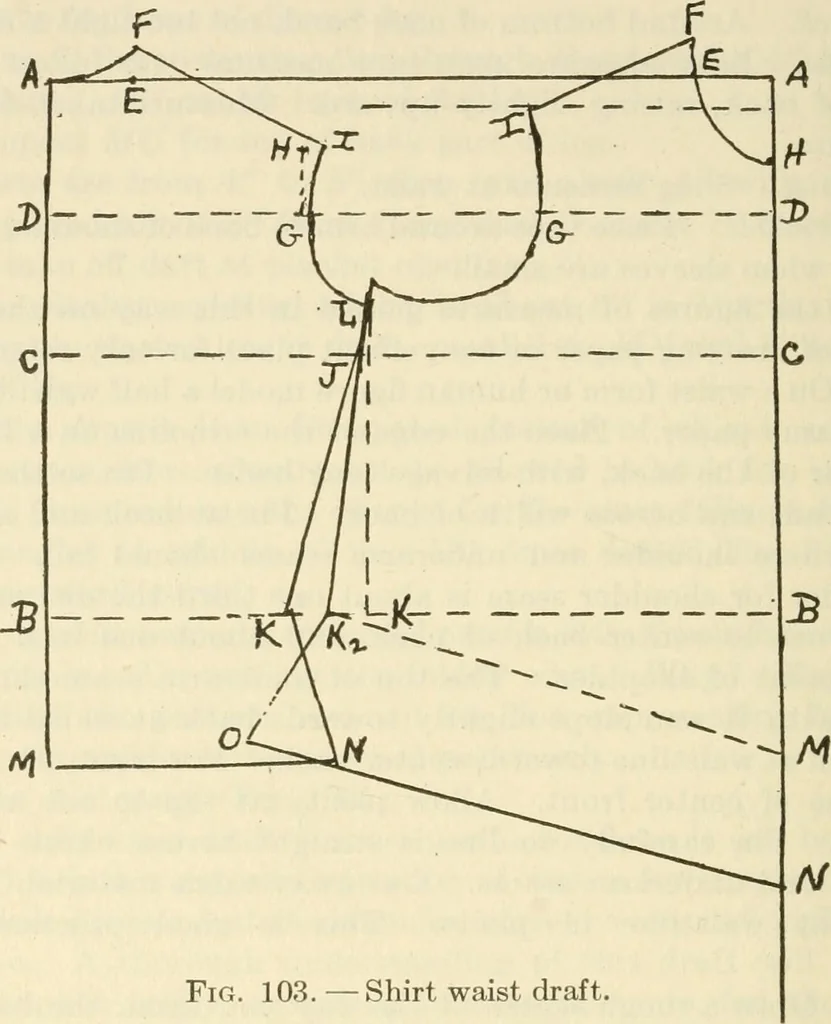 An illustration from Shelter and clothing; a textbook of the household arts, 1920, leaf 253