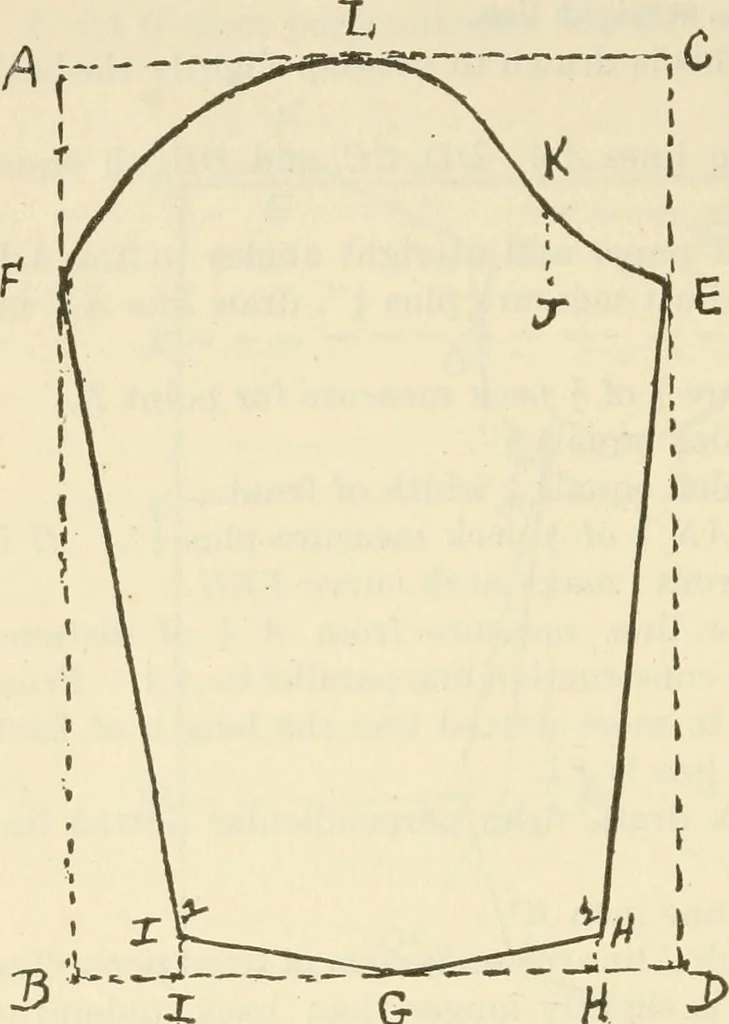 An illustration from Shelter and clothing; a textbook of the household arts, 1920, leaf 255