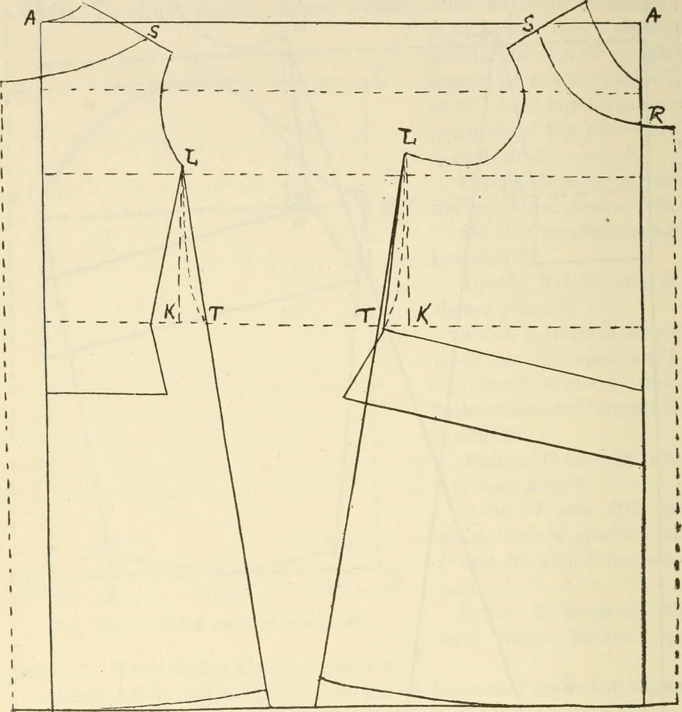 An illustration from Shelter and clothing; a textbook of the household arts, 1920, leaf 257