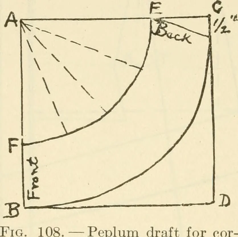 An illustration from Shelter and clothing; a textbook of the household arts, 1920, leaf 259