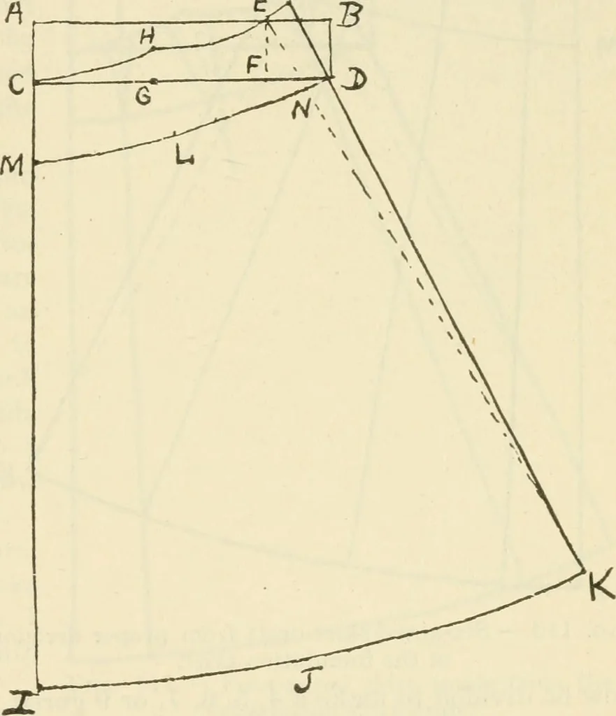 An illustration from Shelter and clothing; a textbook of the household arts, 1920, leaf 260