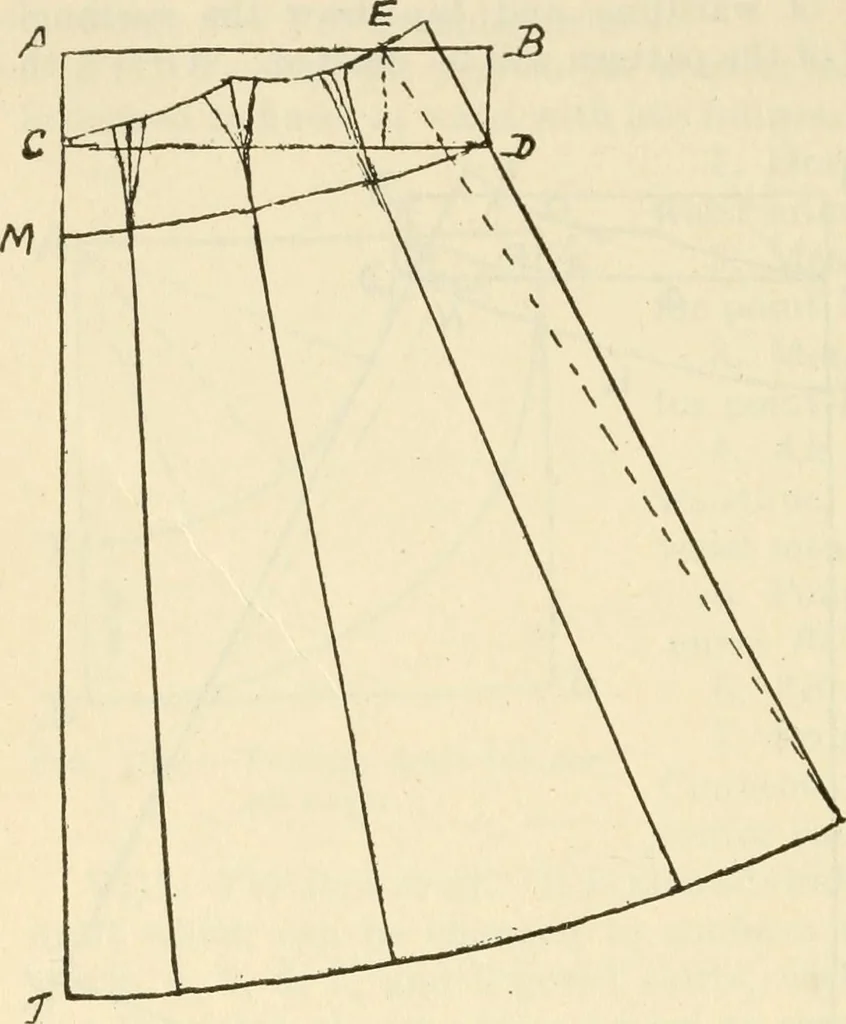 An illustration from Shelter and clothing; a textbook of the household arts, 1920, leaf 261