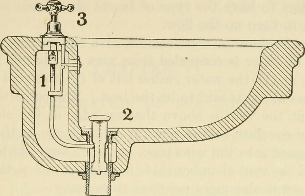 An illustration from Shelter and clothing; a textbook of the household arts, 1920, leaf 74