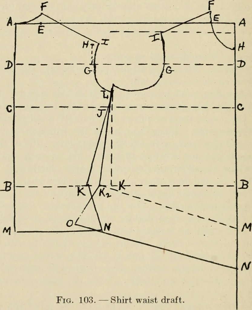 An illustration from Shelter and clothing; a textbook of the household arts, 1916, leaf 235