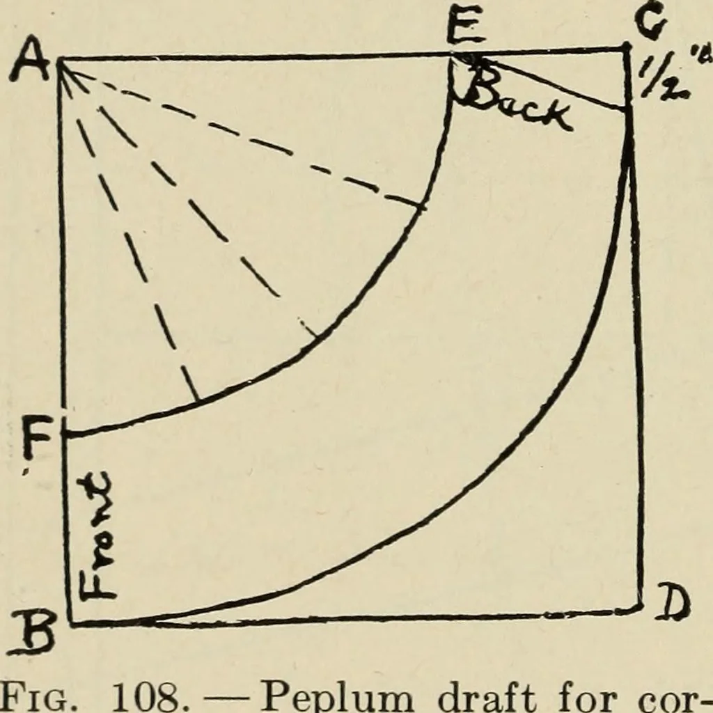 An illustration from Shelter and clothing; a textbook of the household arts, 1916, leaf 241