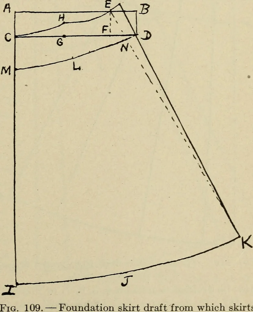 An illustration from Shelter and clothing; a textbook of the household arts, 1916, leaf 242