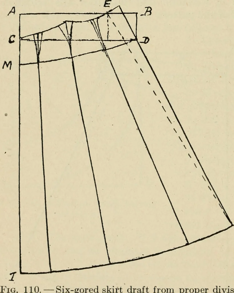 An illustration from Shelter and clothing; a textbook of the household arts, 1916, leaf 243