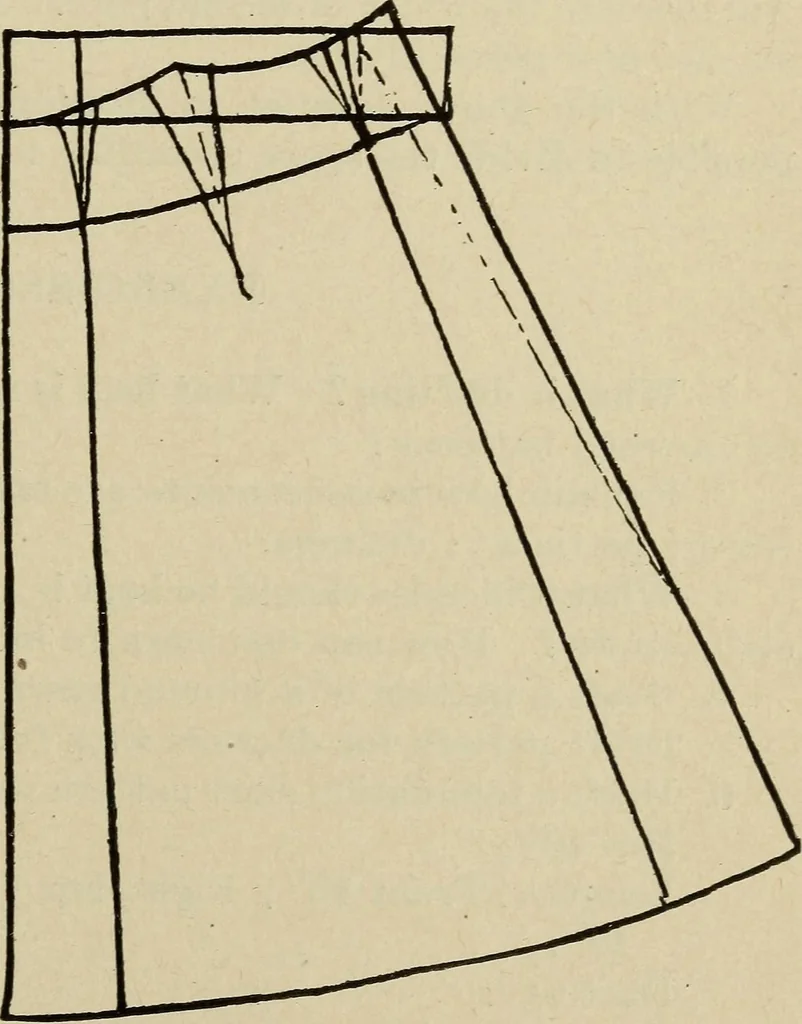 An illustration from Shelter and clothing; a textbook of the household arts, 1916, leaf 244