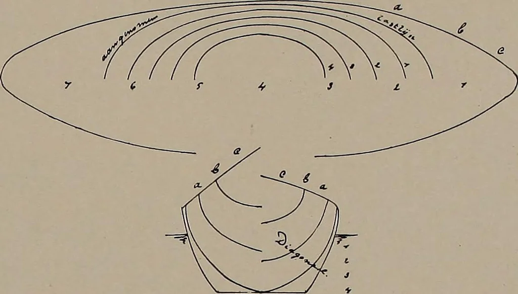 An illustration from Shipbuilding from its beginnings, 1913, leaf 10