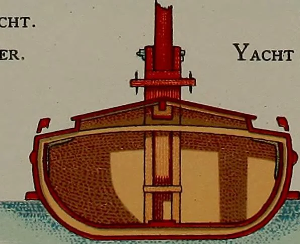 An illustration from Shipbuilding from its beginnings, 1913, leaf 34