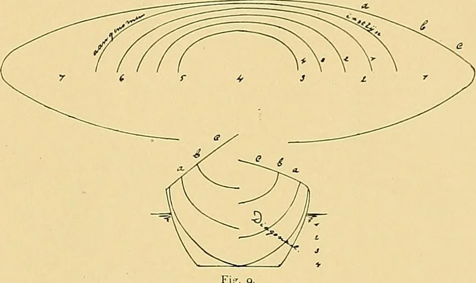 An illustration from Shipbuilding from its beginnings, 1913, leaf 20