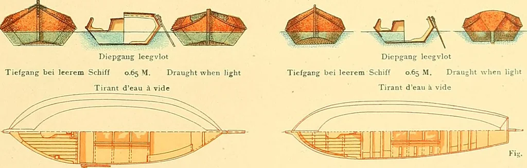 An illustration from Shipbuilding from its beginnings, 1913, leaf 194