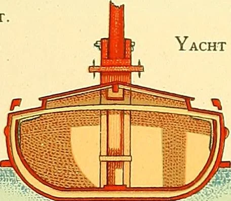 An illustration from Shipbuilding from its beginnings, 1913, leaf 72