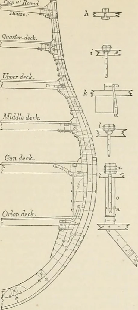 An illustration from Ship-building in iron and wood, 1863, leaf 110