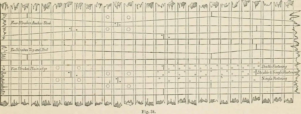 An illustration from Ship-building in iron and wood, 1863, leaf 110
