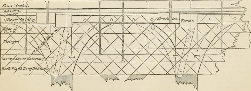 An illustration from Ship-building in iron and wood, 1863, leaf 116