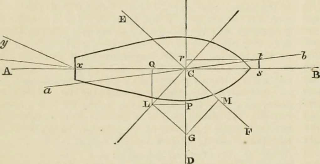 An illustration from Ship-building in iron and wood, 1863, leaf 79