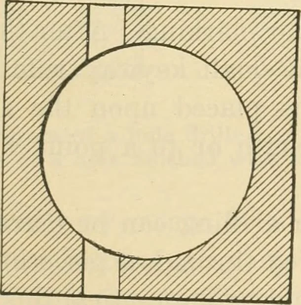 An illustration from Shop practice for home mechanics, use of tools, shop processes, construction of small machines. Contains a chapter also on theoretical mechanics and on miscellaneous information relative to shop work, 1920, leaf 120
