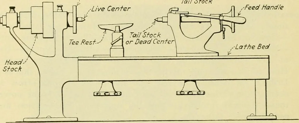 An illustration from Shop practice for home mechanics, use of tools, shop processes, construction of small machines. Contains a chapter also on theoretical mechanics and on miscellaneous information relative to shop work, 1920, leaf 129