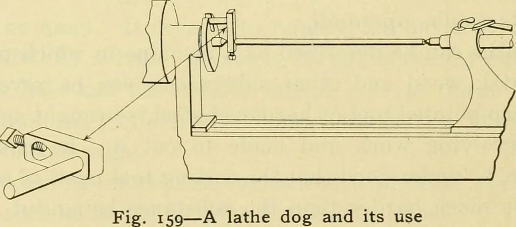 An illustration from Shop practice for home mechanics, use of tools, shop processes, construction of small machines. Contains a chapter also on theoretical mechanics and on miscellaneous information relative to shop work, 1920, leaf 129