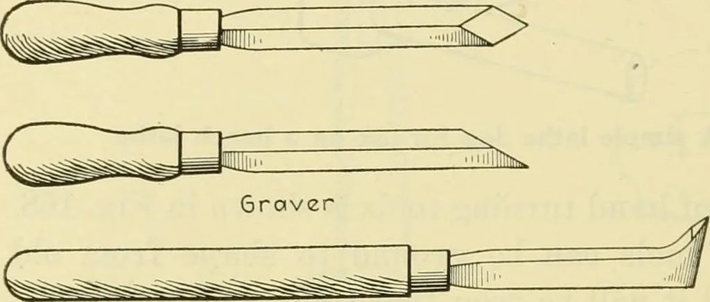An illustration from Shop practice for home mechanics, use of tools, shop processes, construction of small machines. Contains a chapter also on theoretical mechanics and on miscellaneous information relative to shop work, 1920, leaf 133