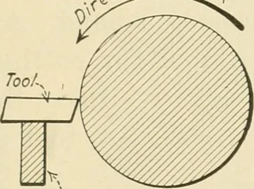 An illustration from Shop practice for home mechanics, use of tools, shop processes, construction of small machines. Contains a chapter also on theoretical mechanics and on miscellaneous information relative to shop work, 1920, leaf 134