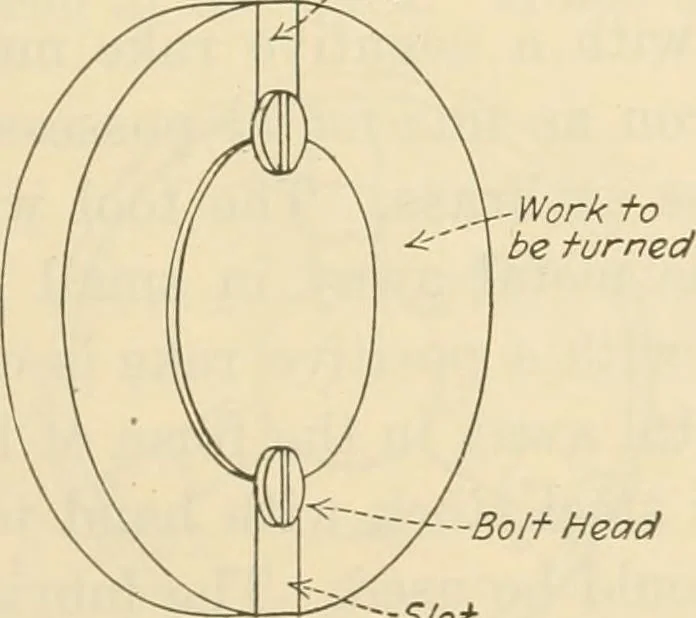 An illustration from Shop practice for home mechanics, use of tools, shop processes, construction of small machines. Contains a chapter also on theoretical mechanics and on miscellaneous information relative to shop work, 1920, leaf 134