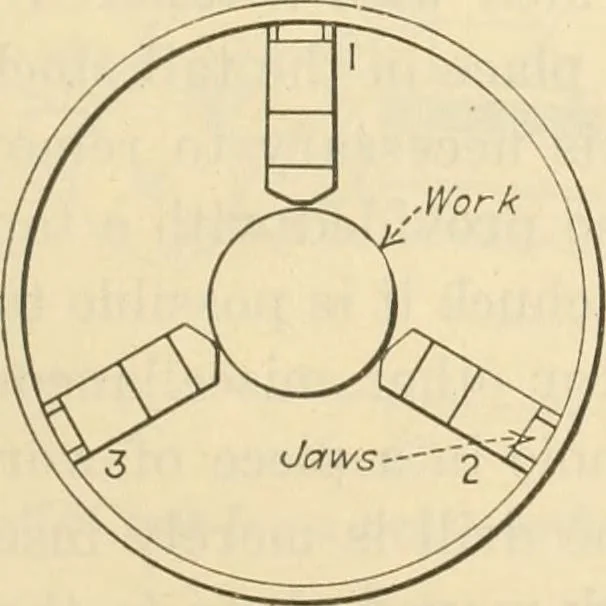 An illustration from Shop practice for home mechanics, use of tools, shop processes, construction of small machines. Contains a chapter also on theoretical mechanics and on miscellaneous information relative to shop work, 1920, leaf 136