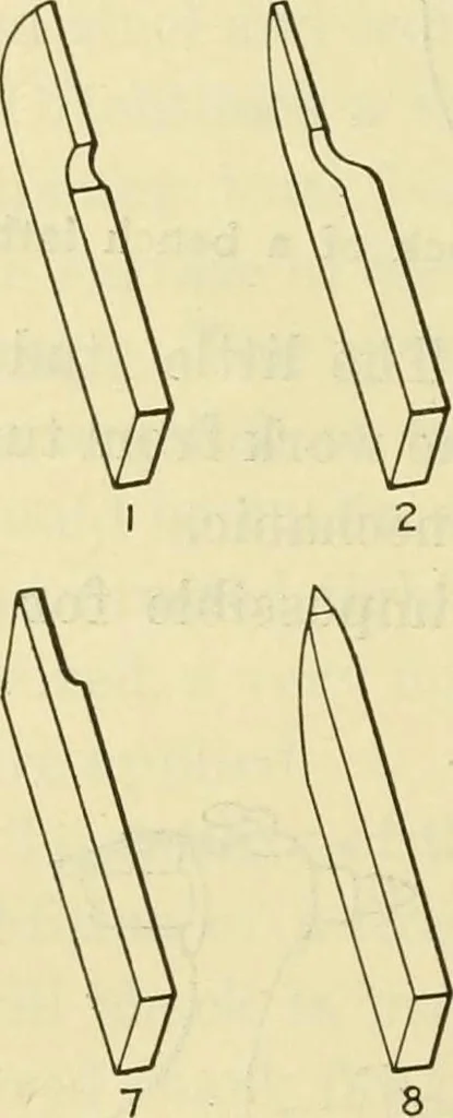 An illustration from Shop practice for home mechanics, use of tools, shop processes, construction of small machines. Contains a chapter also on theoretical mechanics and on miscellaneous information relative to shop work, 1920, leaf 139
