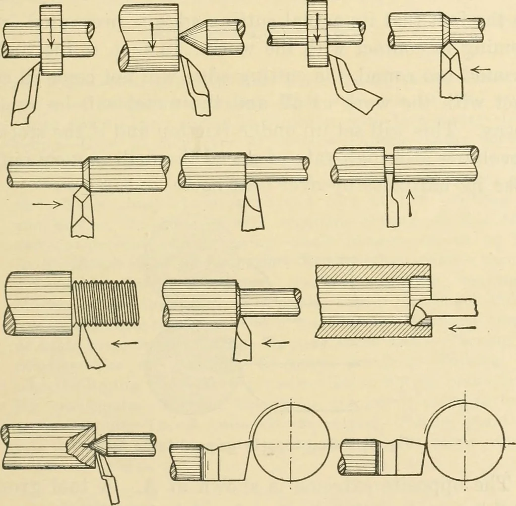 An illustration from Shop practice for home mechanics, use of tools, shop processes, construction of small machines. Contains a chapter also on theoretical mechanics and on miscellaneous information relative to shop work, 1920, leaf 140
